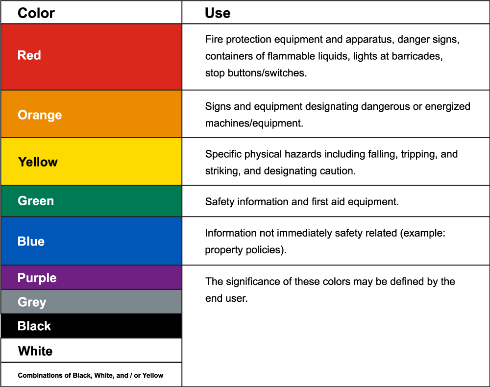 ANSI color codes | Streetsigns.com