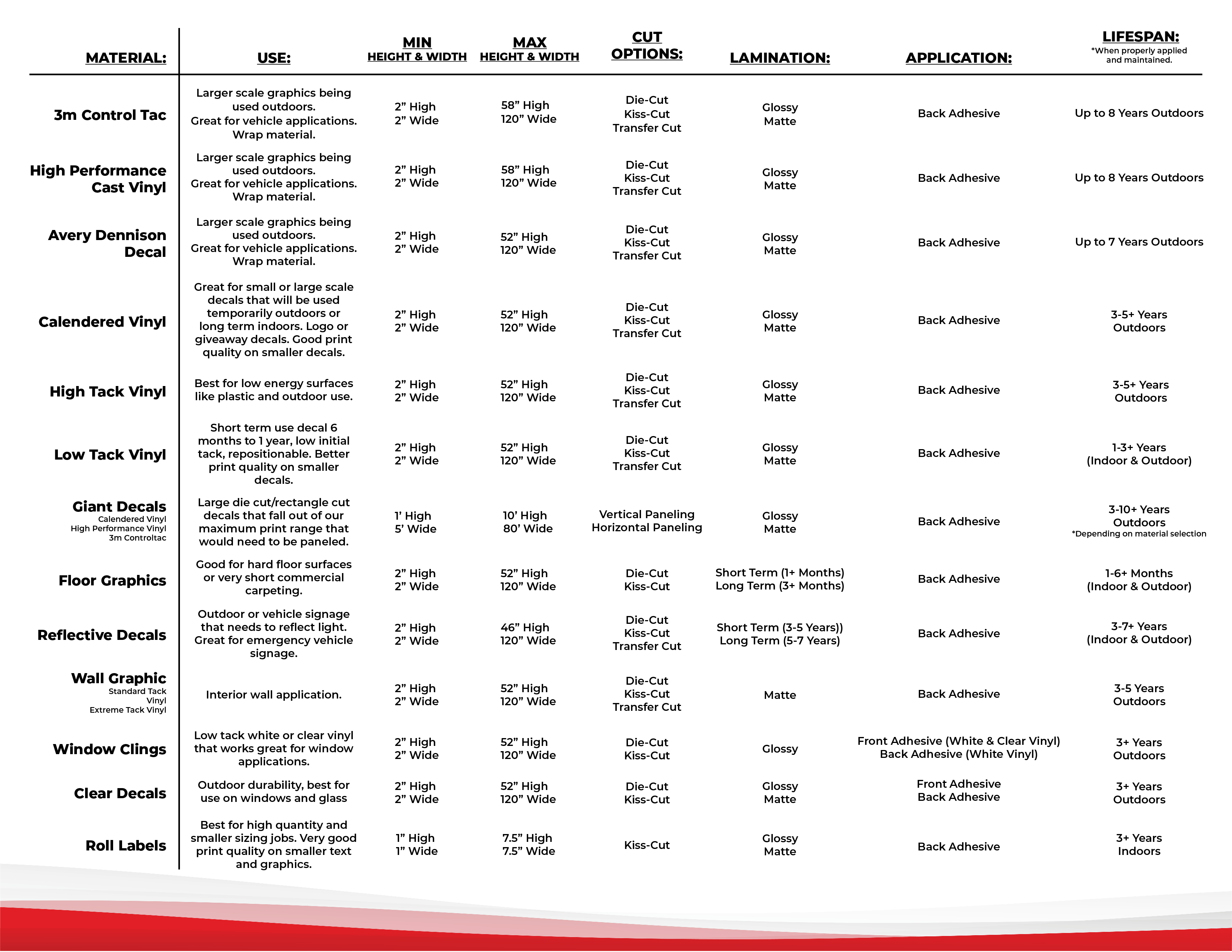 Decal Material Comparison Guide  | Digitalprintsolutions.com